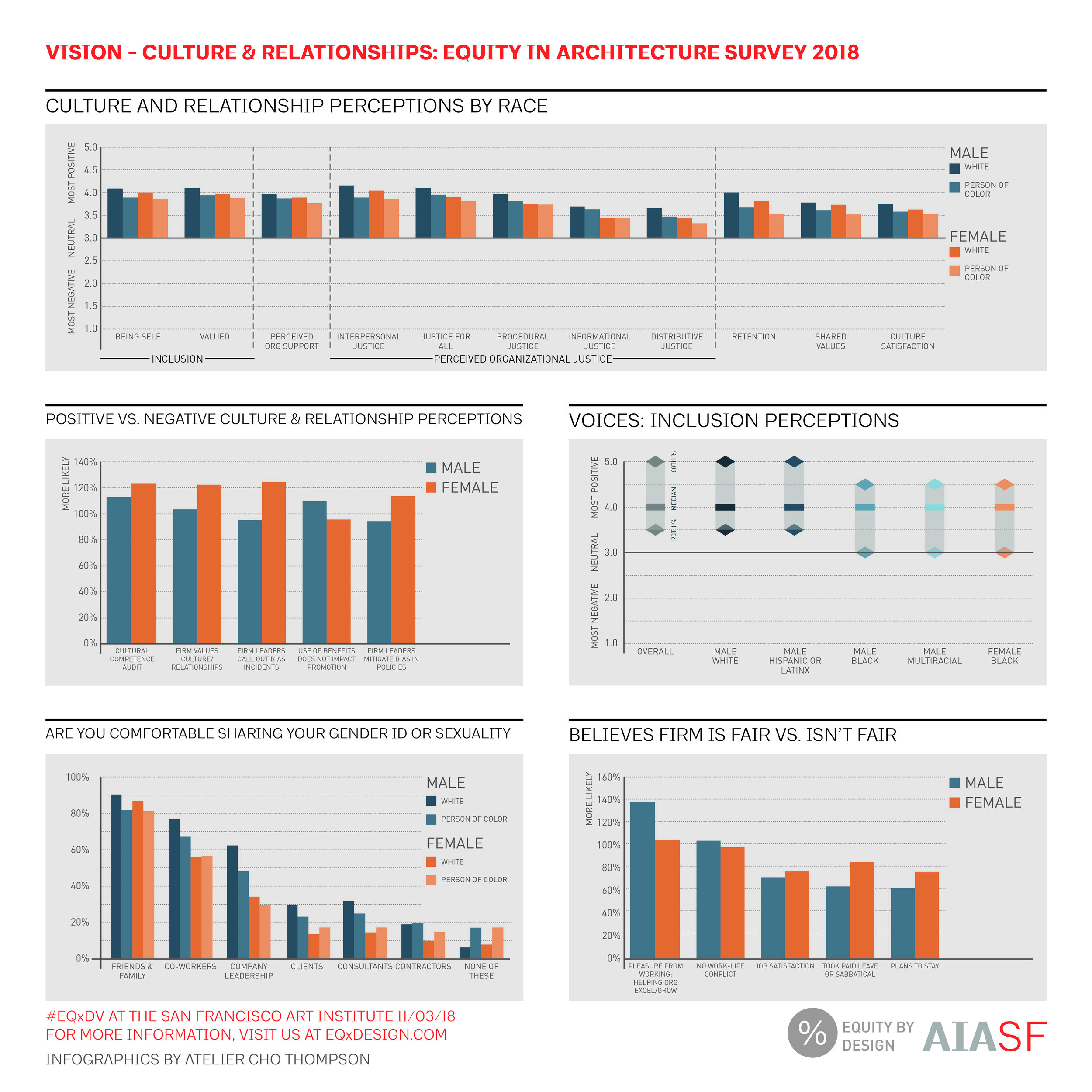 2018 Equity by Design Infographics-13.jpg