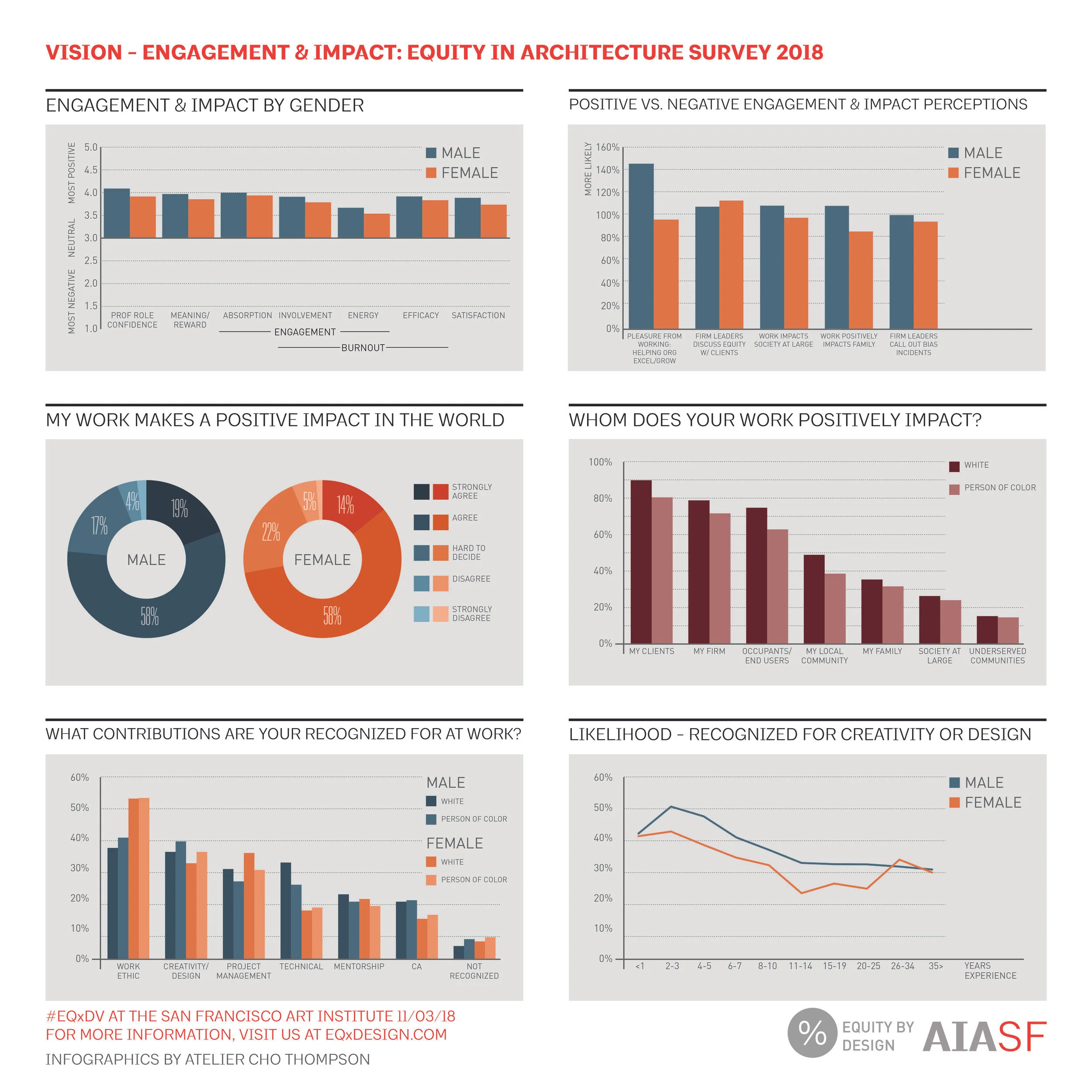 2018 Equity by Design Infographics-14.jpg