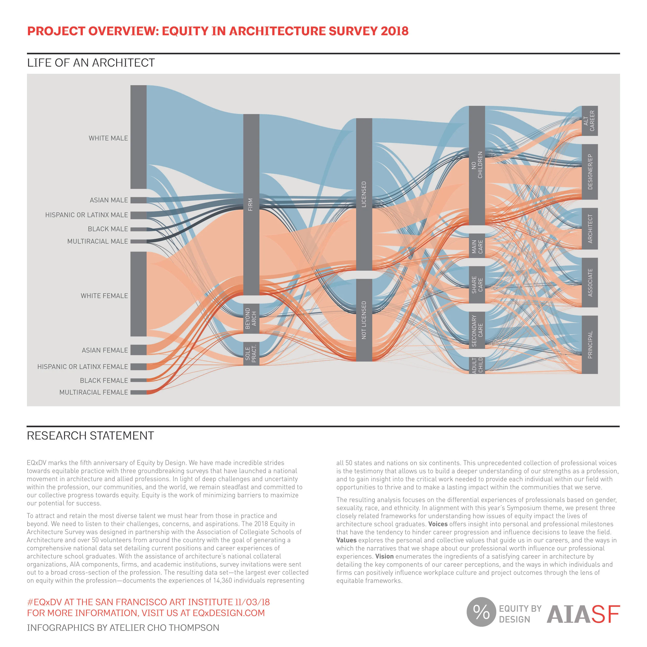2018 Equity by Design Infographics-1.jpg