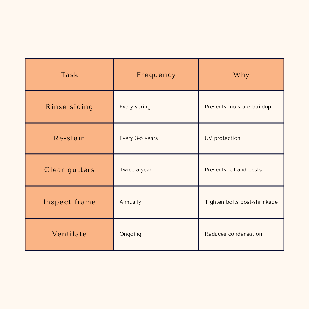 hellolovelyliving Maintenance Tips to Protect Your Investment
