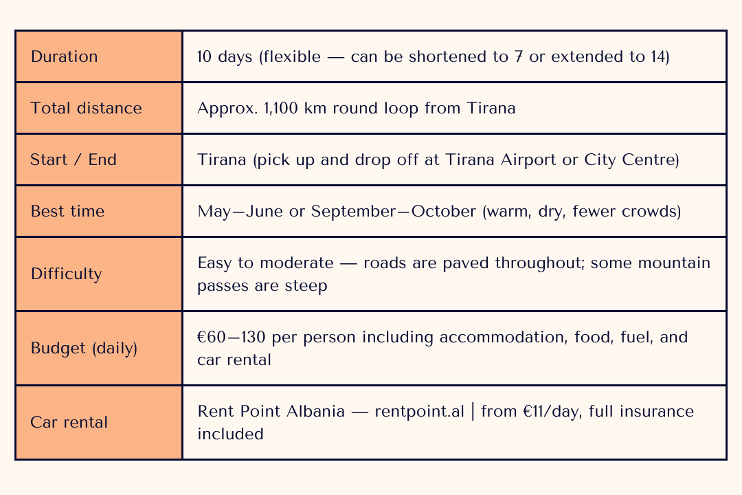 hellolovelyliving albania road trip