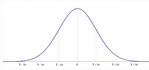 standard distribution curve.jpg