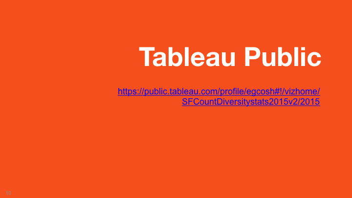 Link to interactive dashboards
