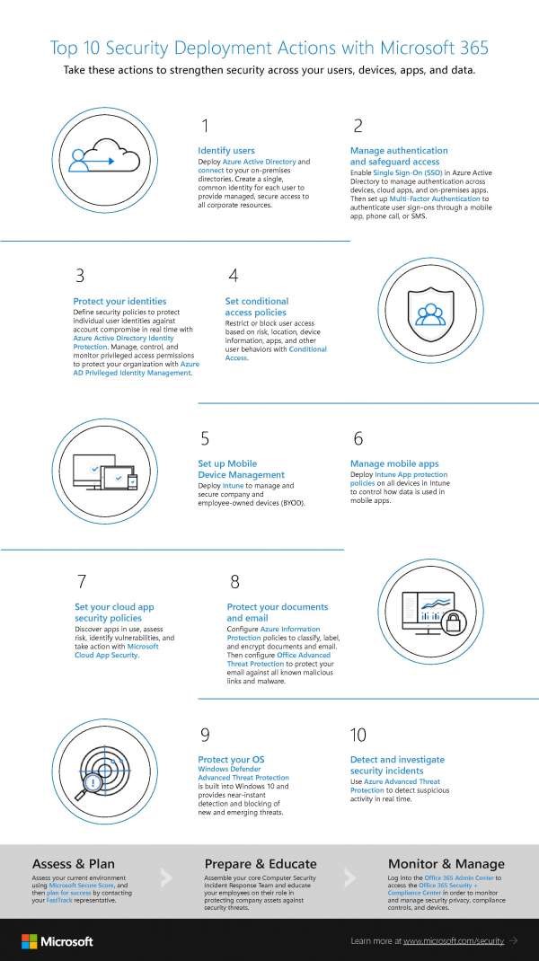 Top 10 Security Deployment Actions with Microsoft 365.jpg