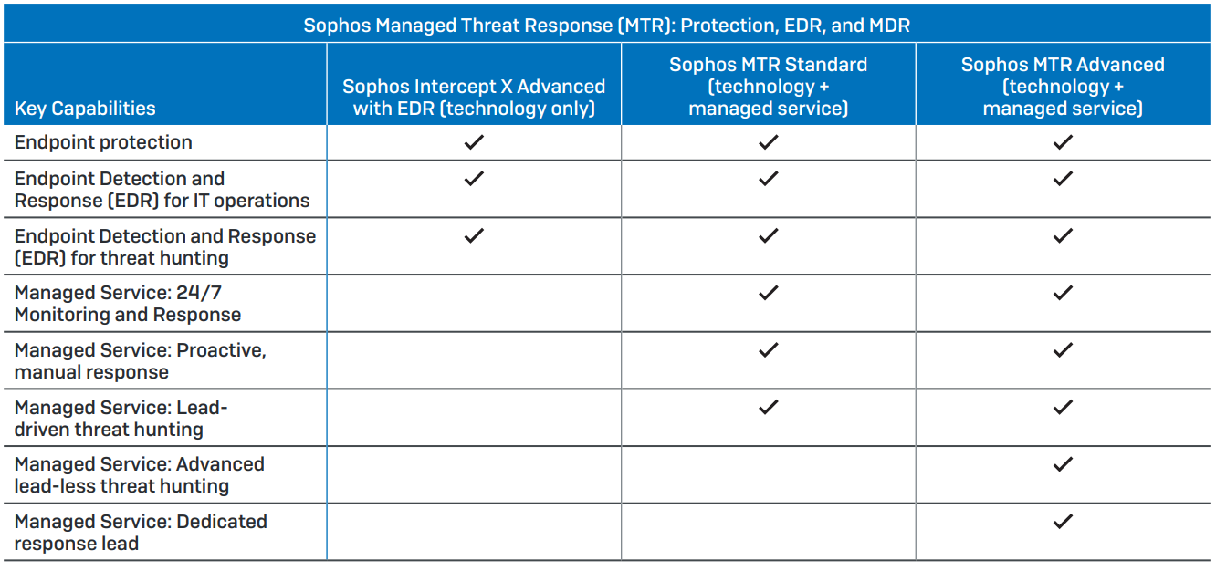 Managed Detection and Response MDR Buyers Guide