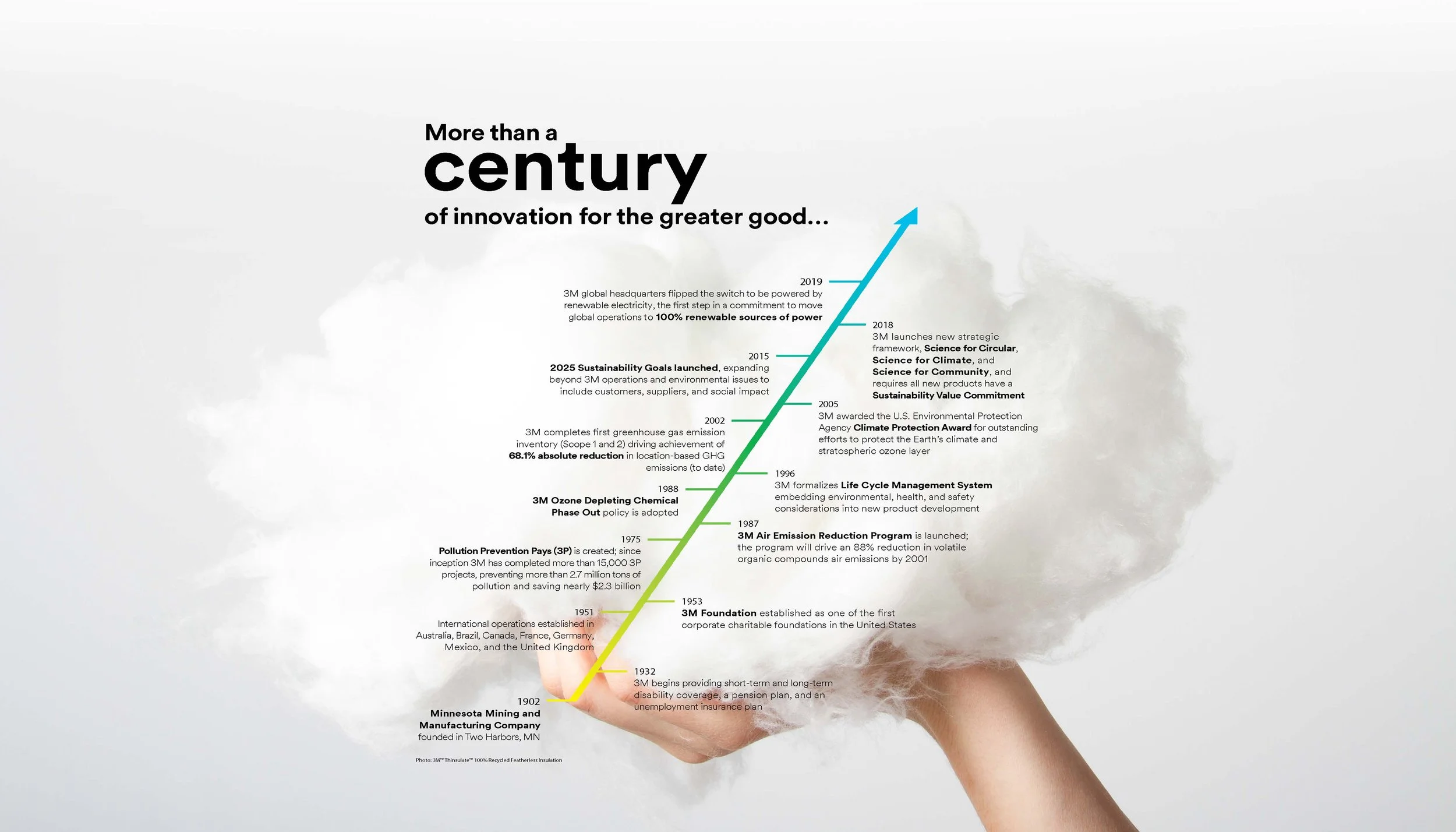 Susty-Century-Graphic.jpg