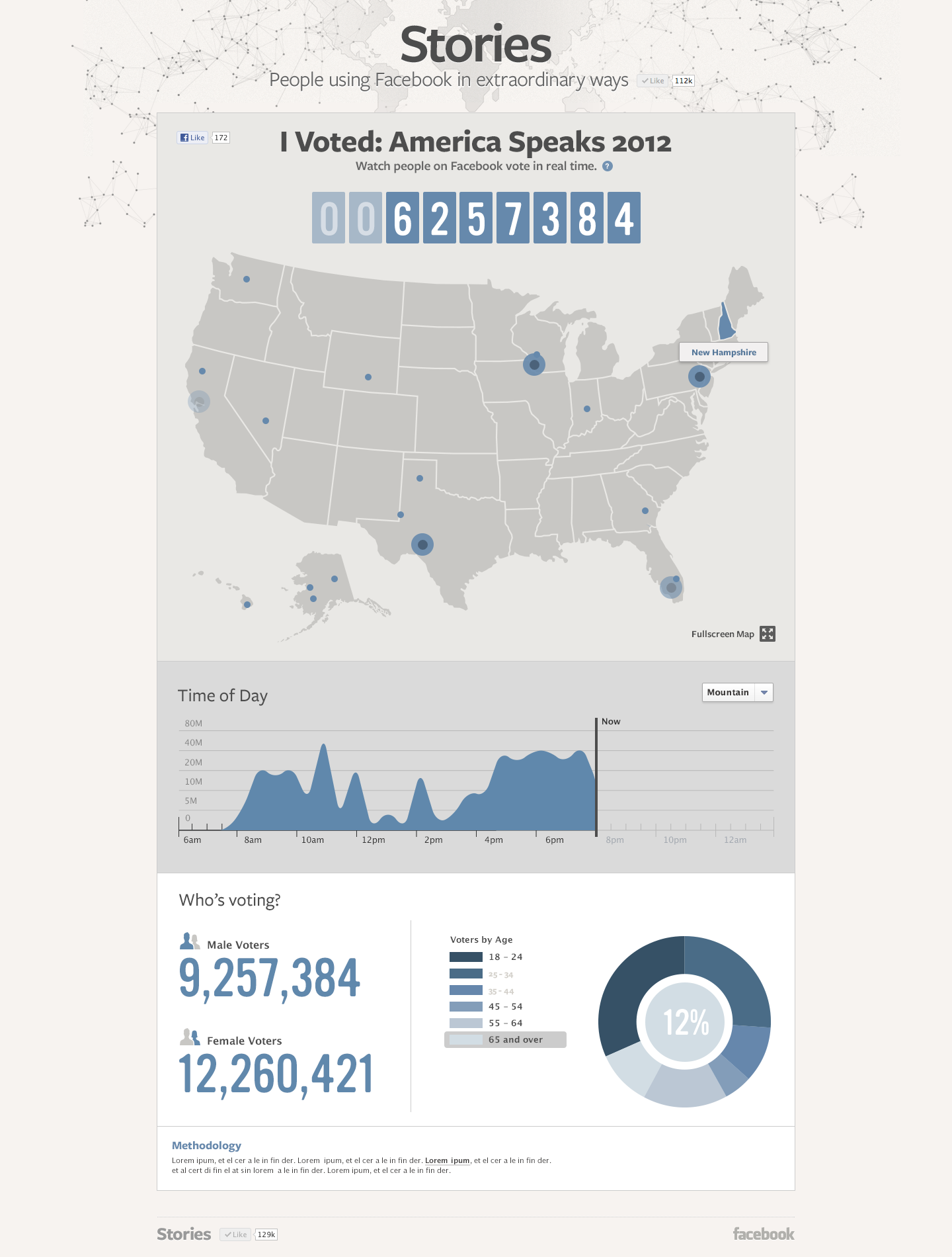 Election Data Visualization