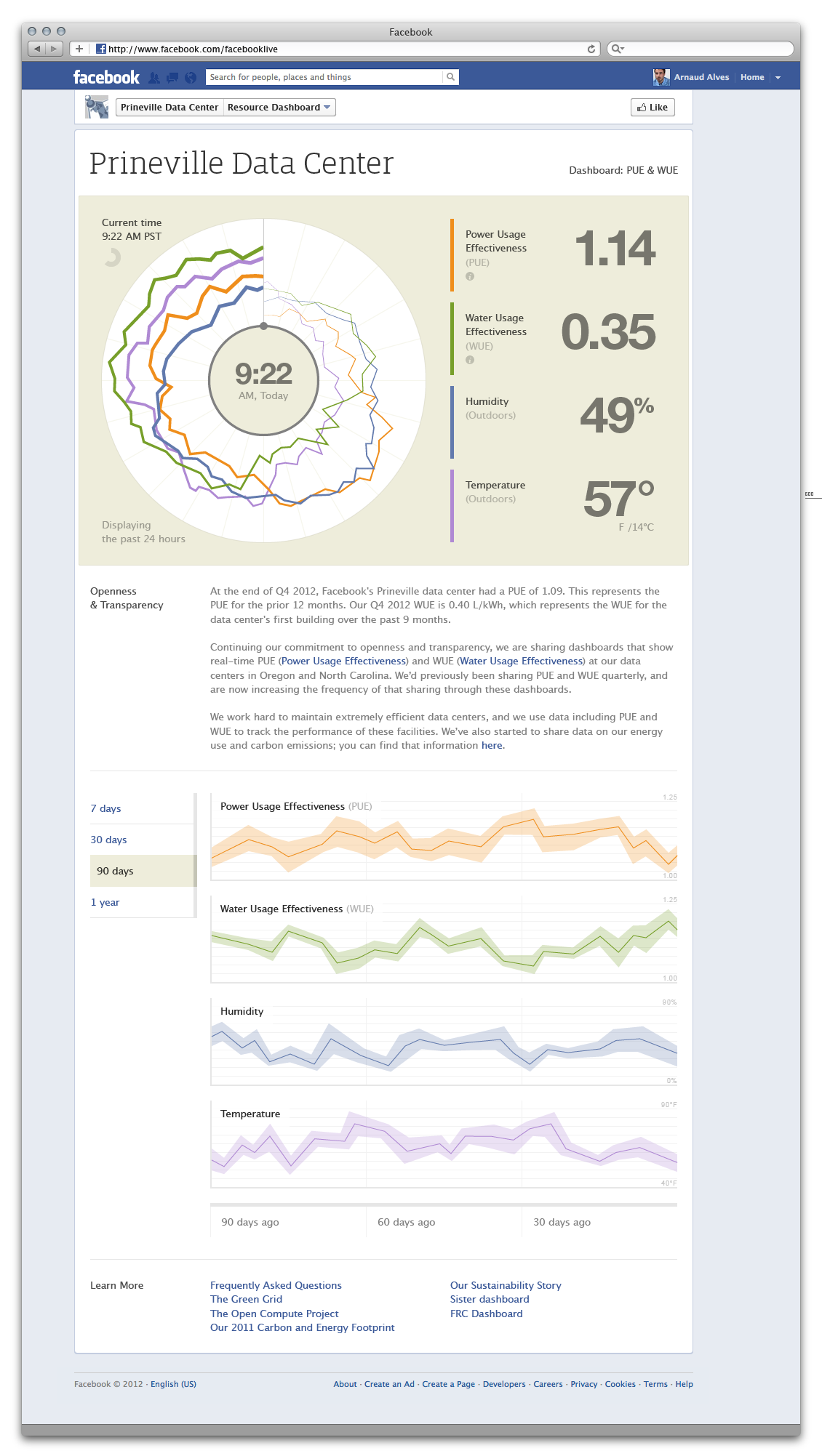 Prineville Dashboard
