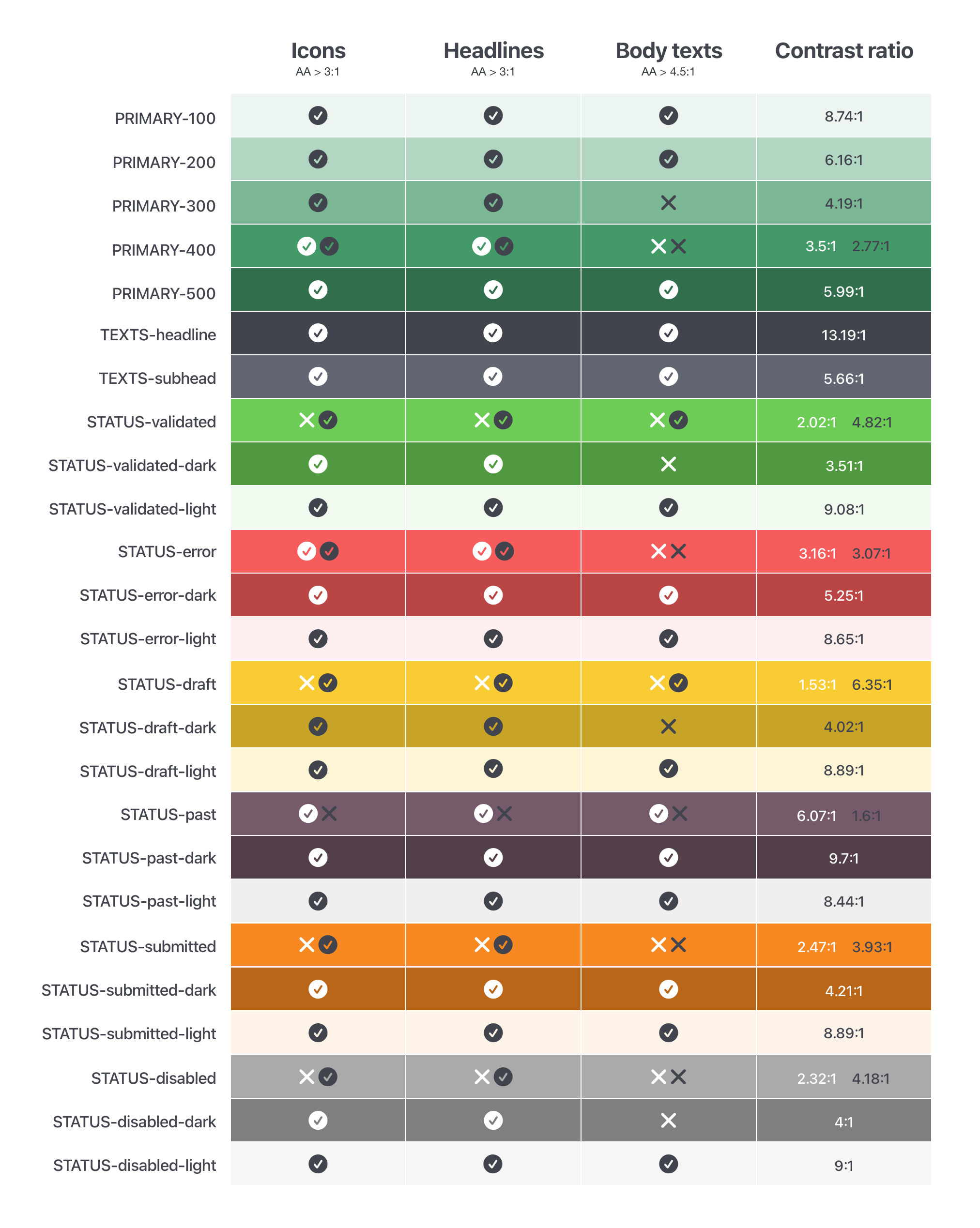Status colors.png