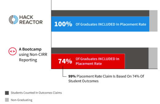 Comparing placement rate v2.png