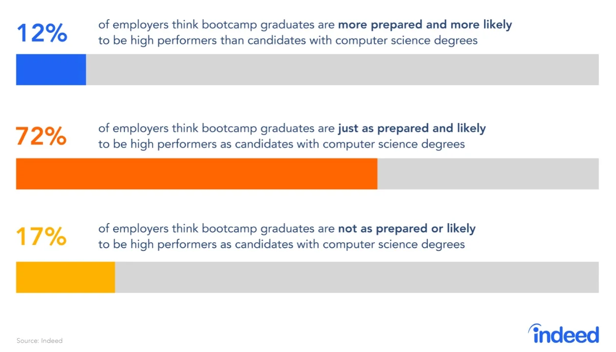 indeed poll.jpeg