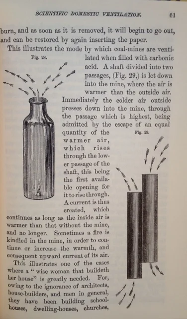 An illustration describing the process of ventilation in American Woman's Home.