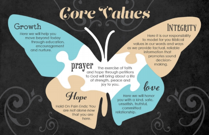 core values poster with butterfly: growth, prayer, hope, love, and integrity