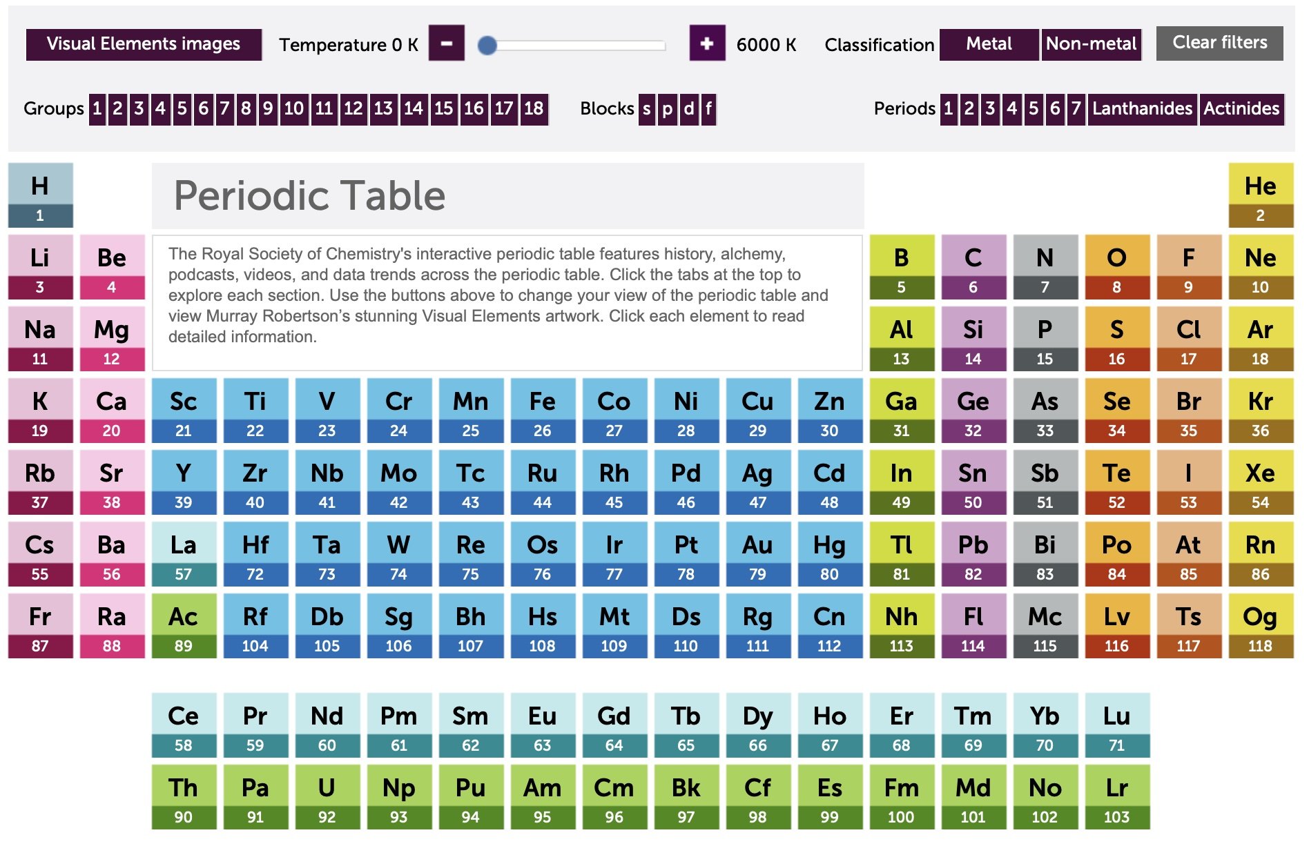    →  link to interactive periodic table of the elements   