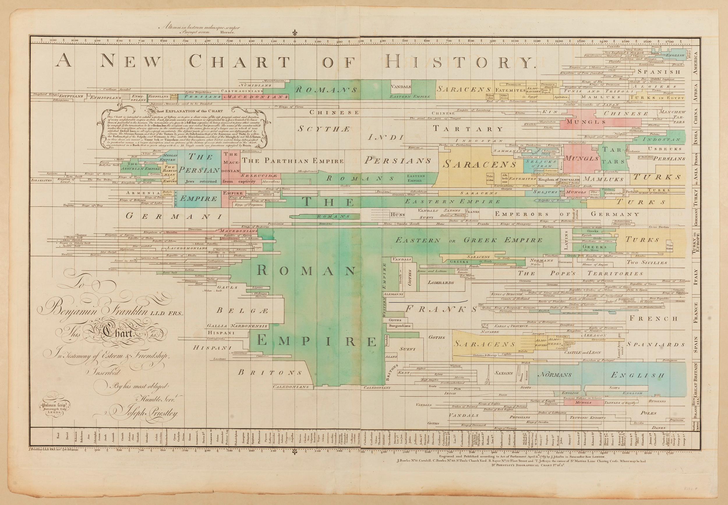    →  link to full-size chart   