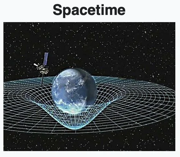    →  link           A point in spacetime is called an event, and requires four numbers to be specified: the three-dimensional location in space, plus the position in time.   An event is represented by a set of coordinates x, y, z and t.   