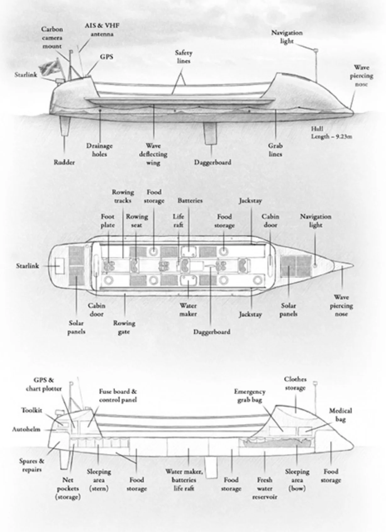    source   
