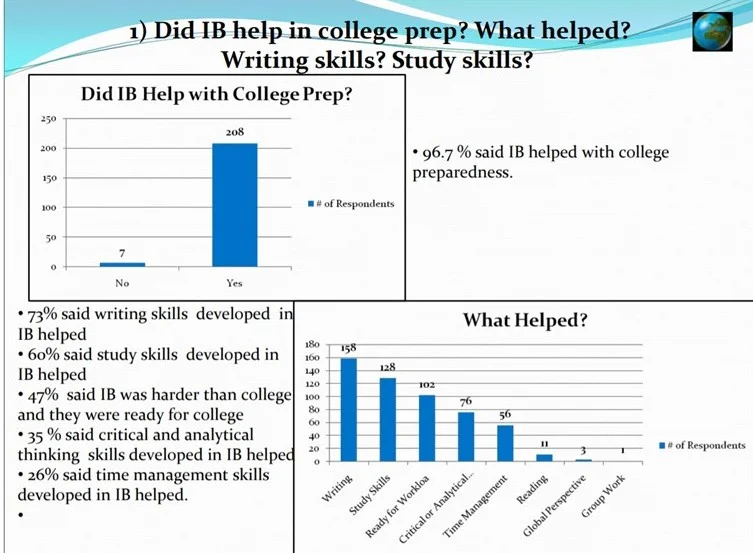 IB Graph crop.jpg