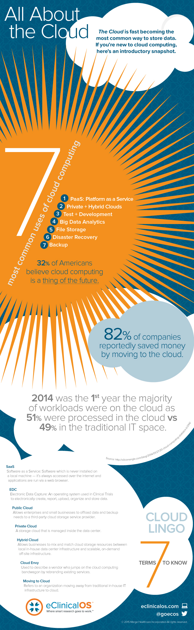 Infographic