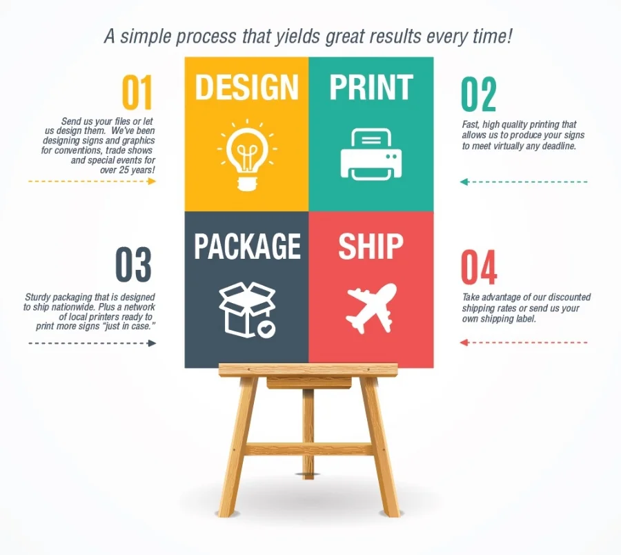 22x28.28x44.easelsign.jpg