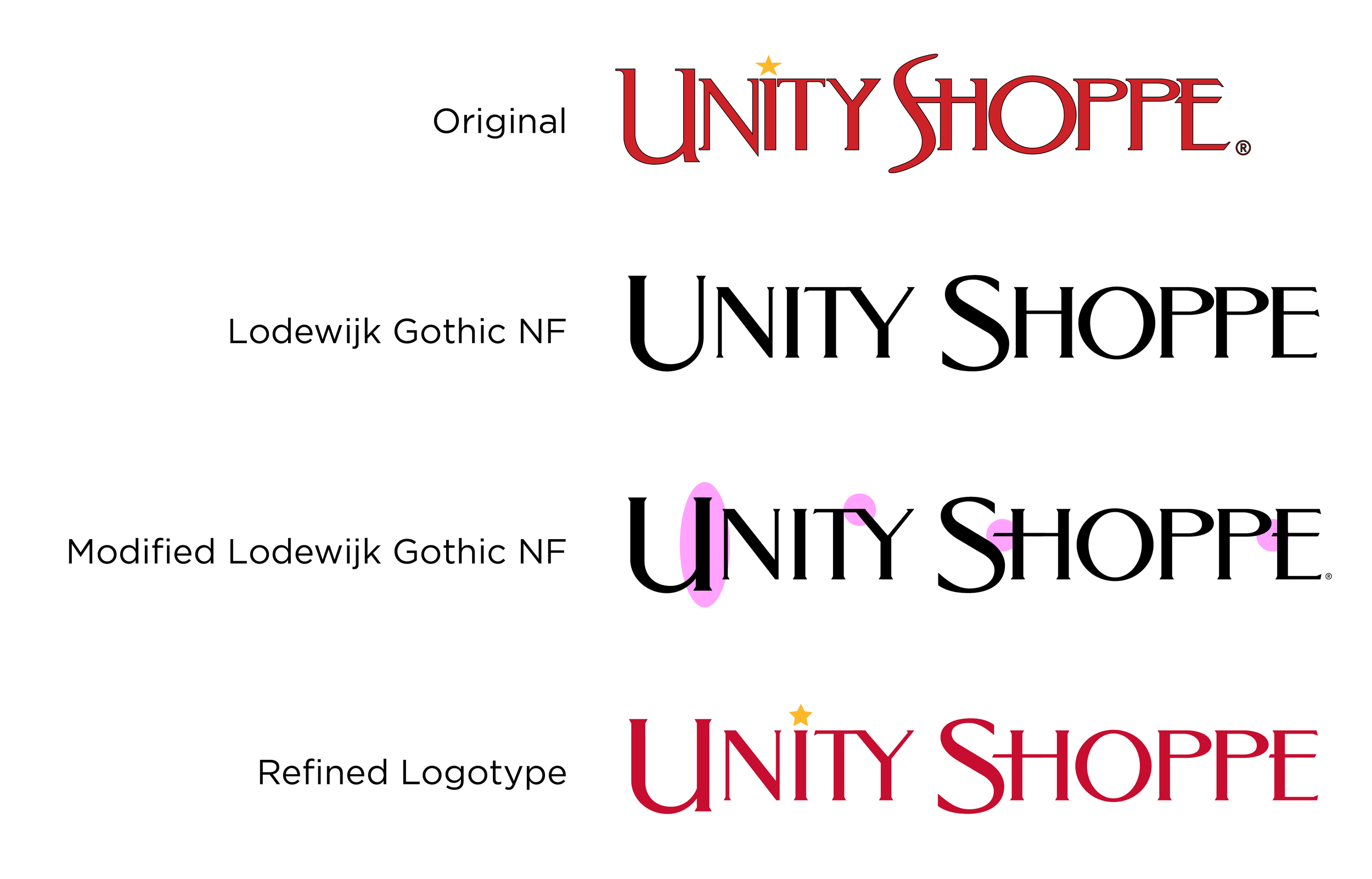 Unity Shoppe logo refinement process