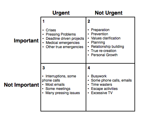 4Quadrant_TimeManagementMatrix.png