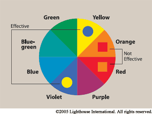 Color wheel pointing out effective contrasting colors