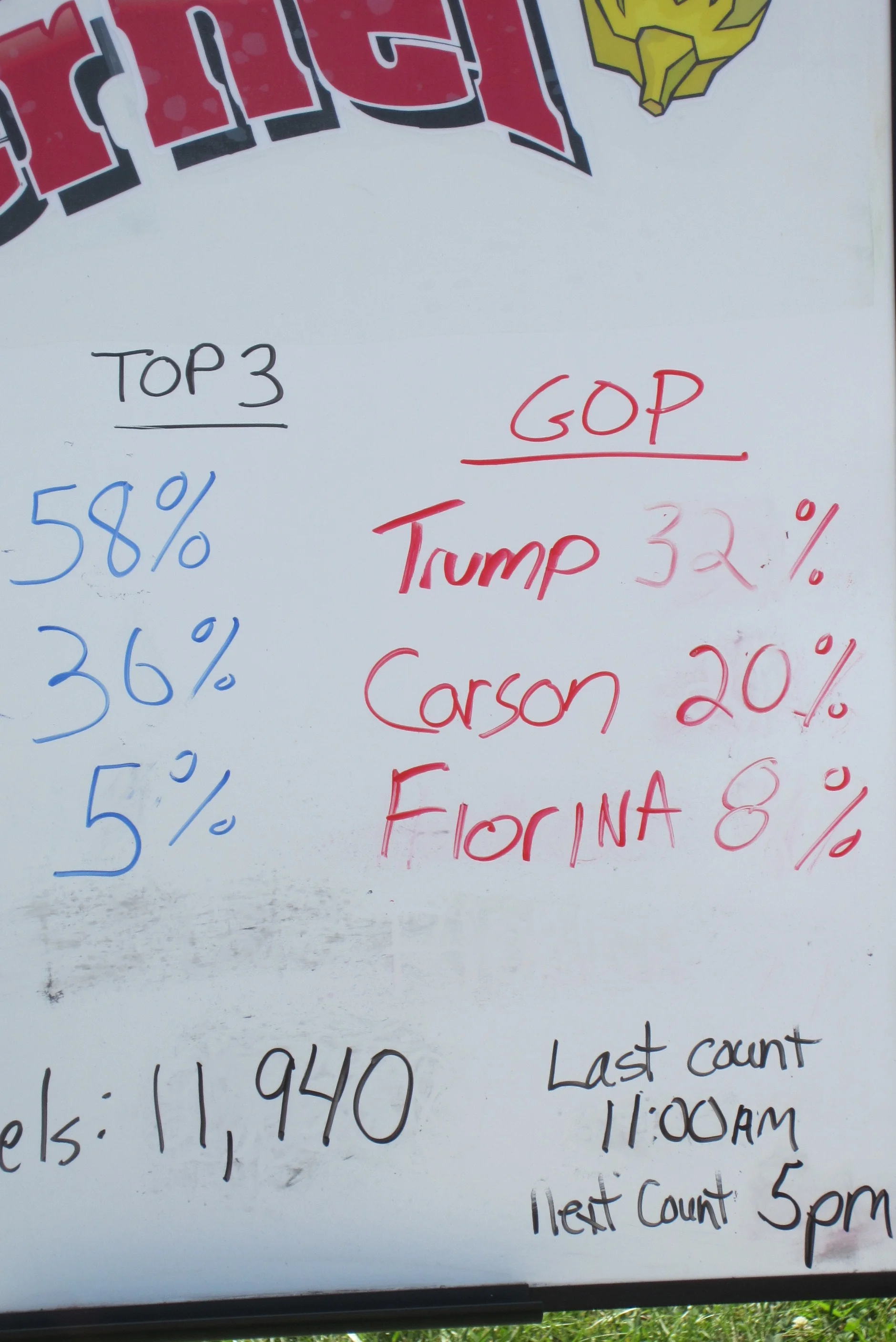 results at the "cast your kernel" booth as of 11 am August 15th