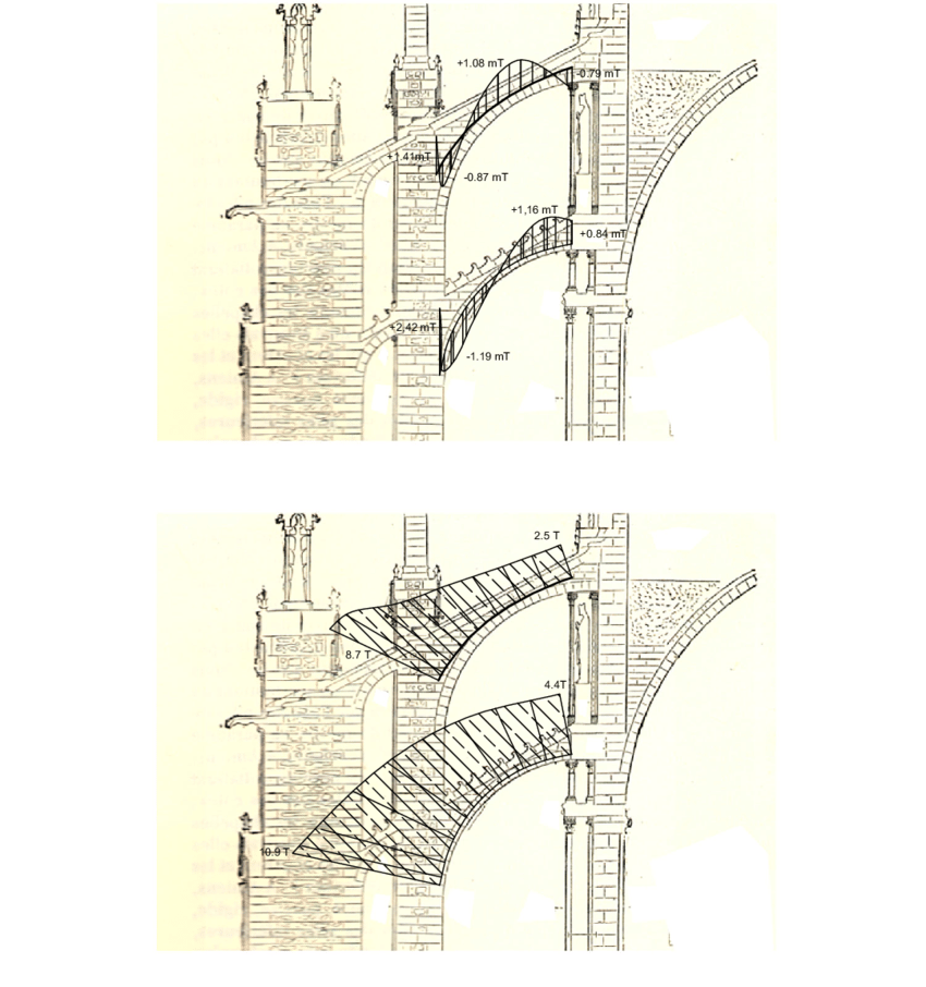 gothic-section-3121-4211