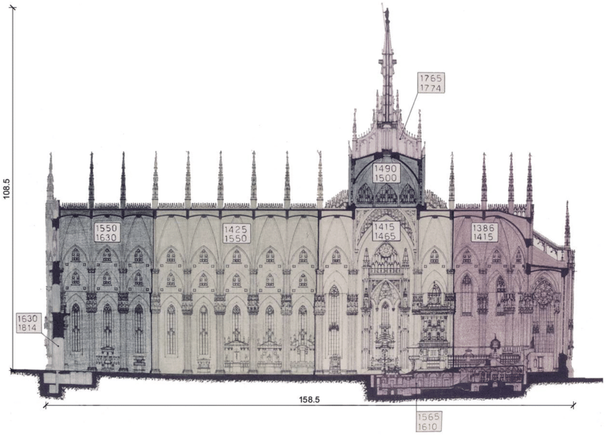Longitudinal-section-of-the-Milan-Cathedral-dimensions-in-m-and-chronology-of-the-main.png