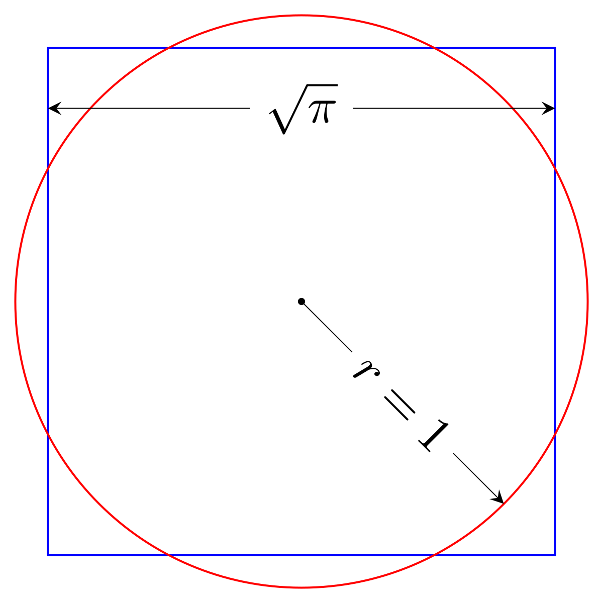 Squaring_the_Circle.png