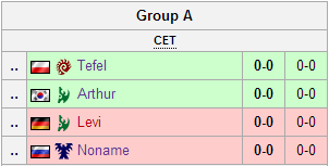 GroupA.png