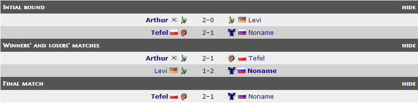 Group A Predictions courtesy of www.aligulac.com