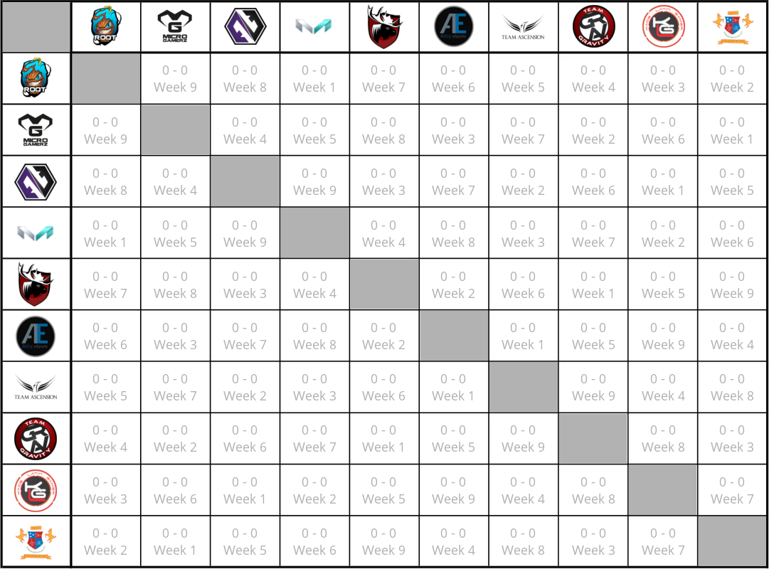 SC2ITL America Group A