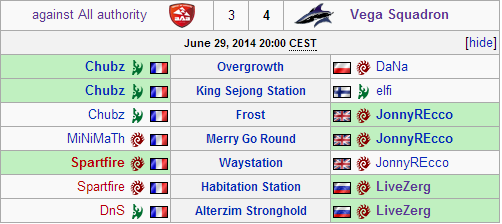 Match summary for the quarter-final match between aAa and Vega.