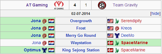 Match summary between AT Gaming and Team Gravity.