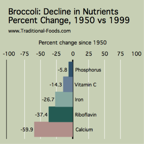 broccoli-chart.png