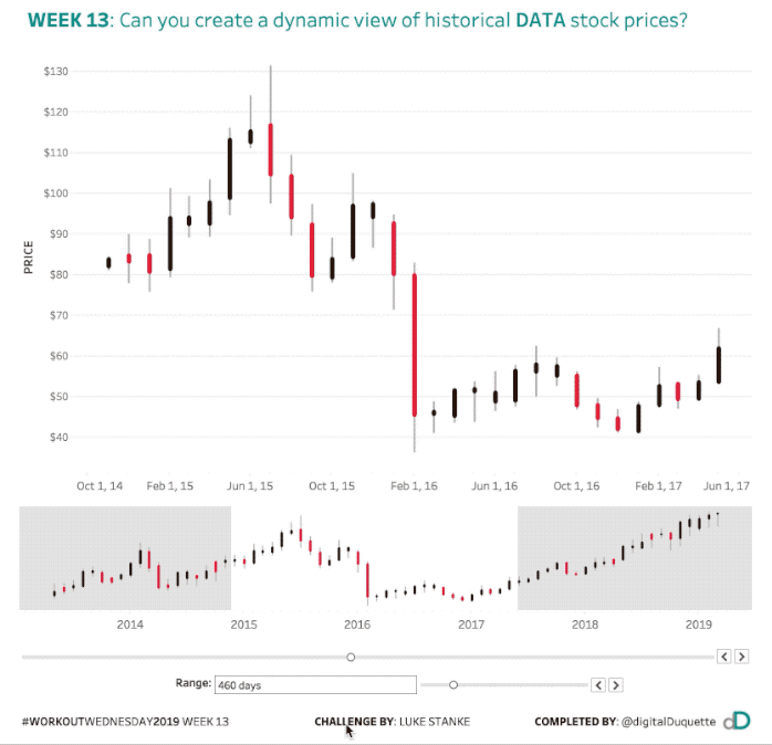 Dynamic Stock Prices and Overcoming Challenges