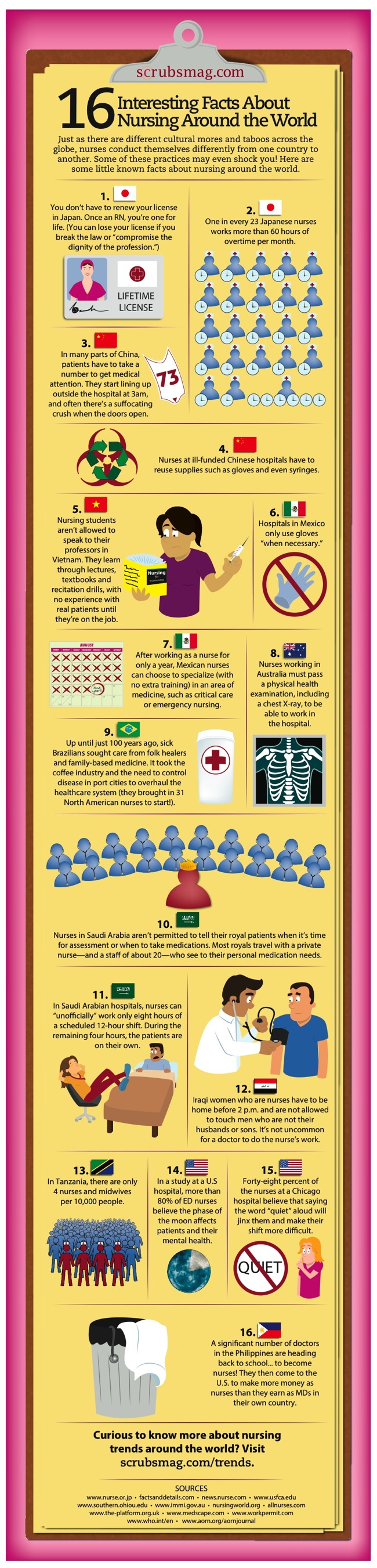 2013-10-8 Interesting Facts About Nurses Around the World.jpg