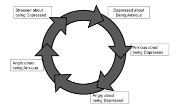 Stress Cycle for Nurses.png