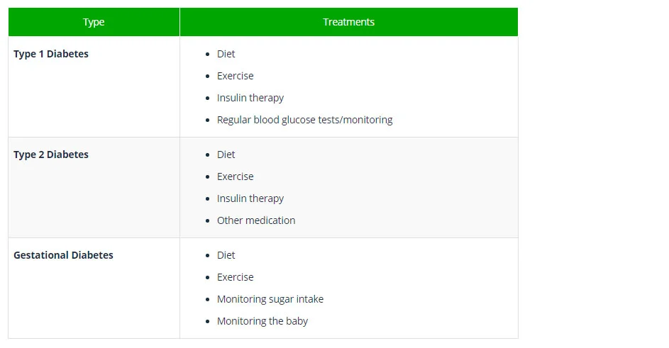 From New to ICU diabetes.jpg