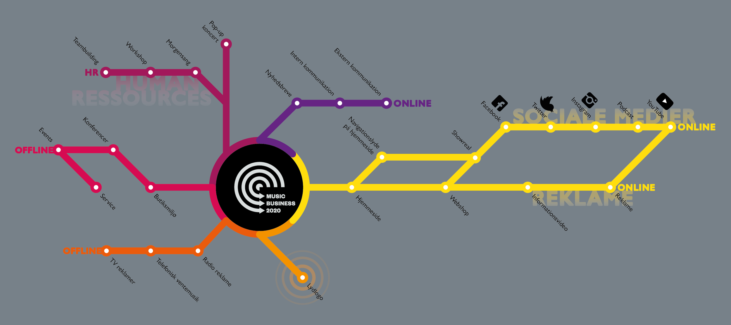 Infographic