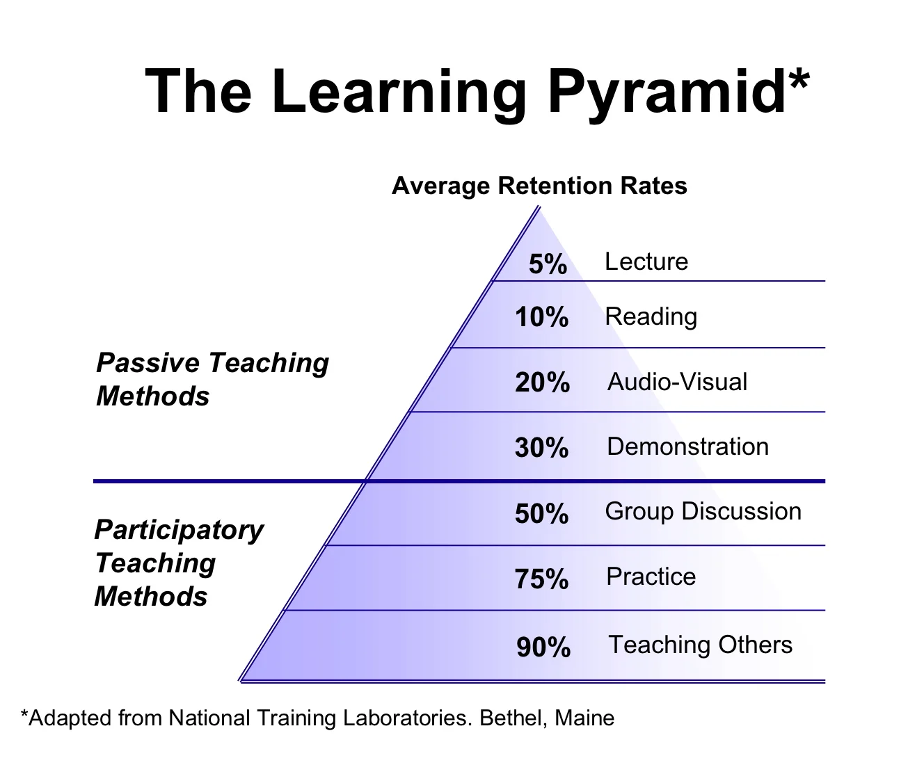 The-Learning-Pyramid (1).jpg