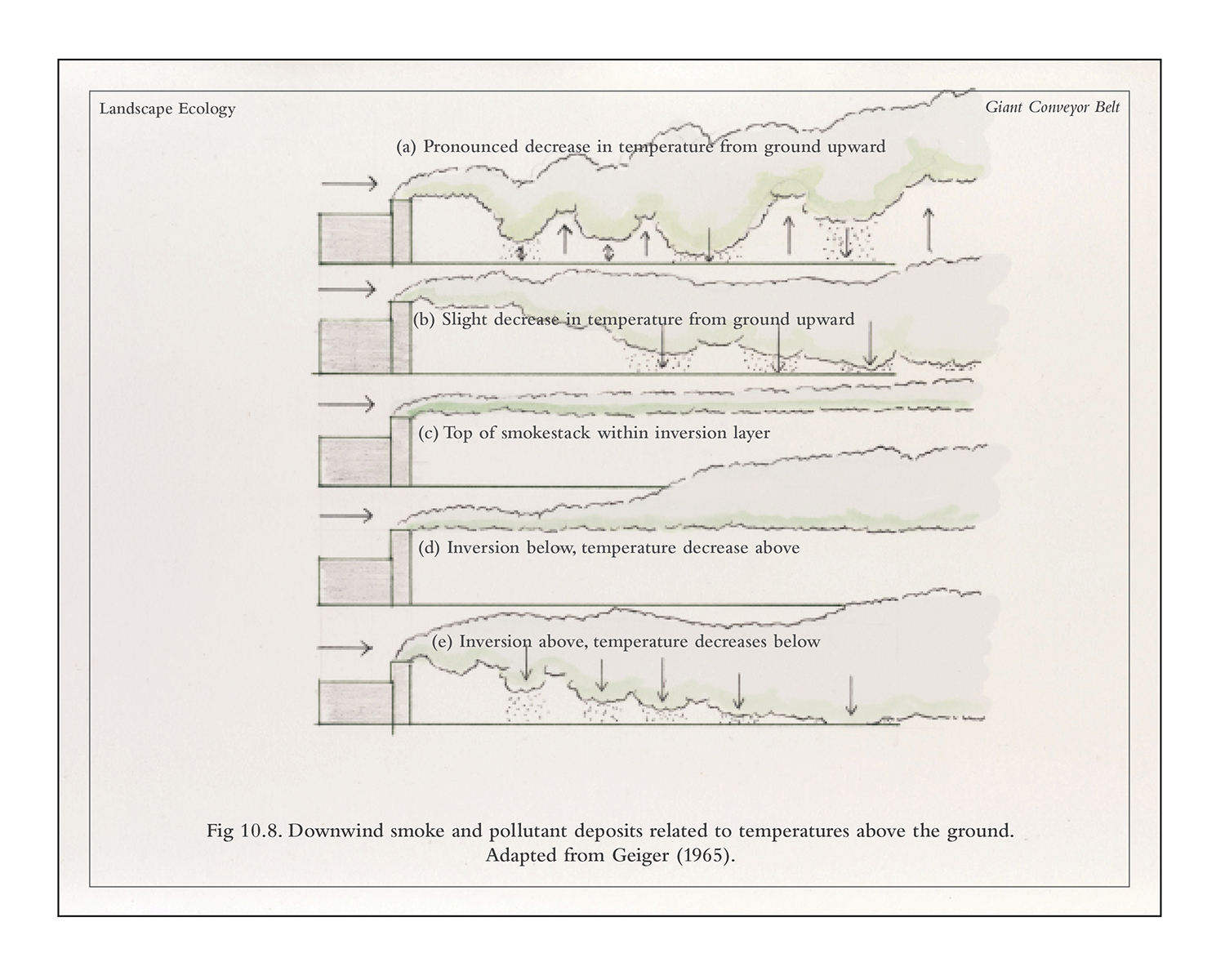 Forman Watercolor Diagrams: Downwind
