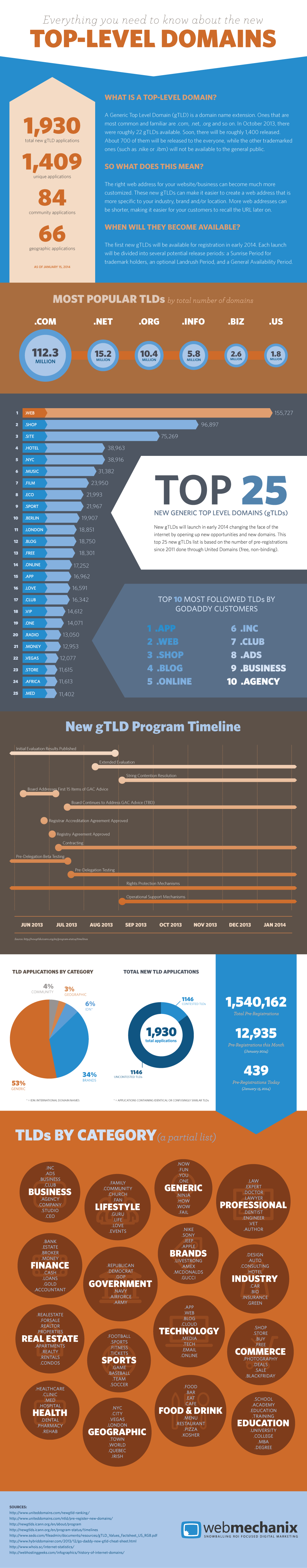 webmechanix-infographic-gtld.png