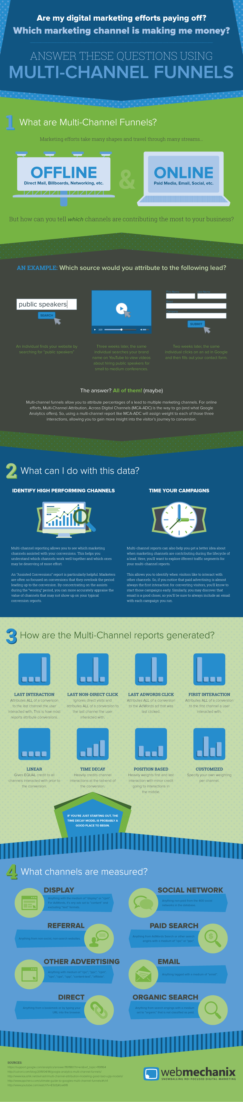 webmechanix-infographic-multichannelfunnels.png