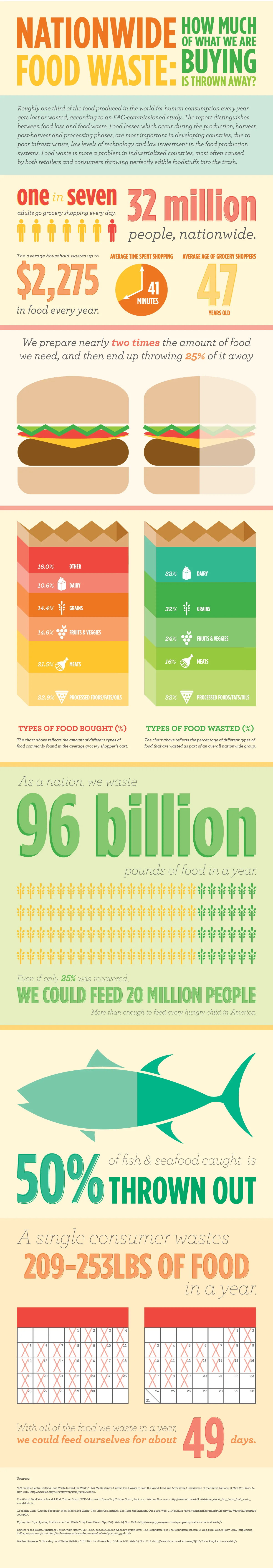 FoodWasteInfographic-Big.jpg