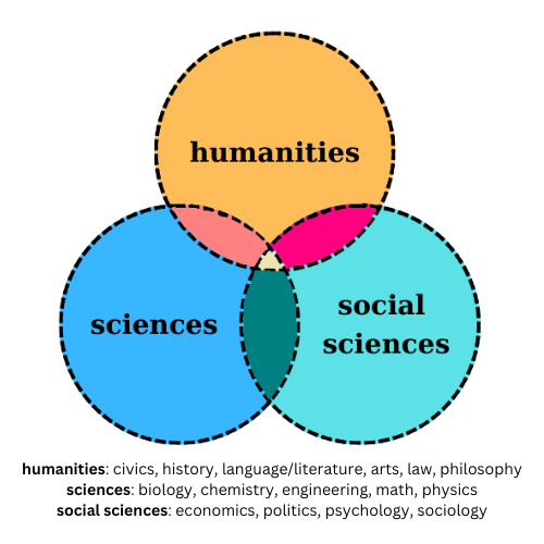 CivicStory - Humanities Info Project Page