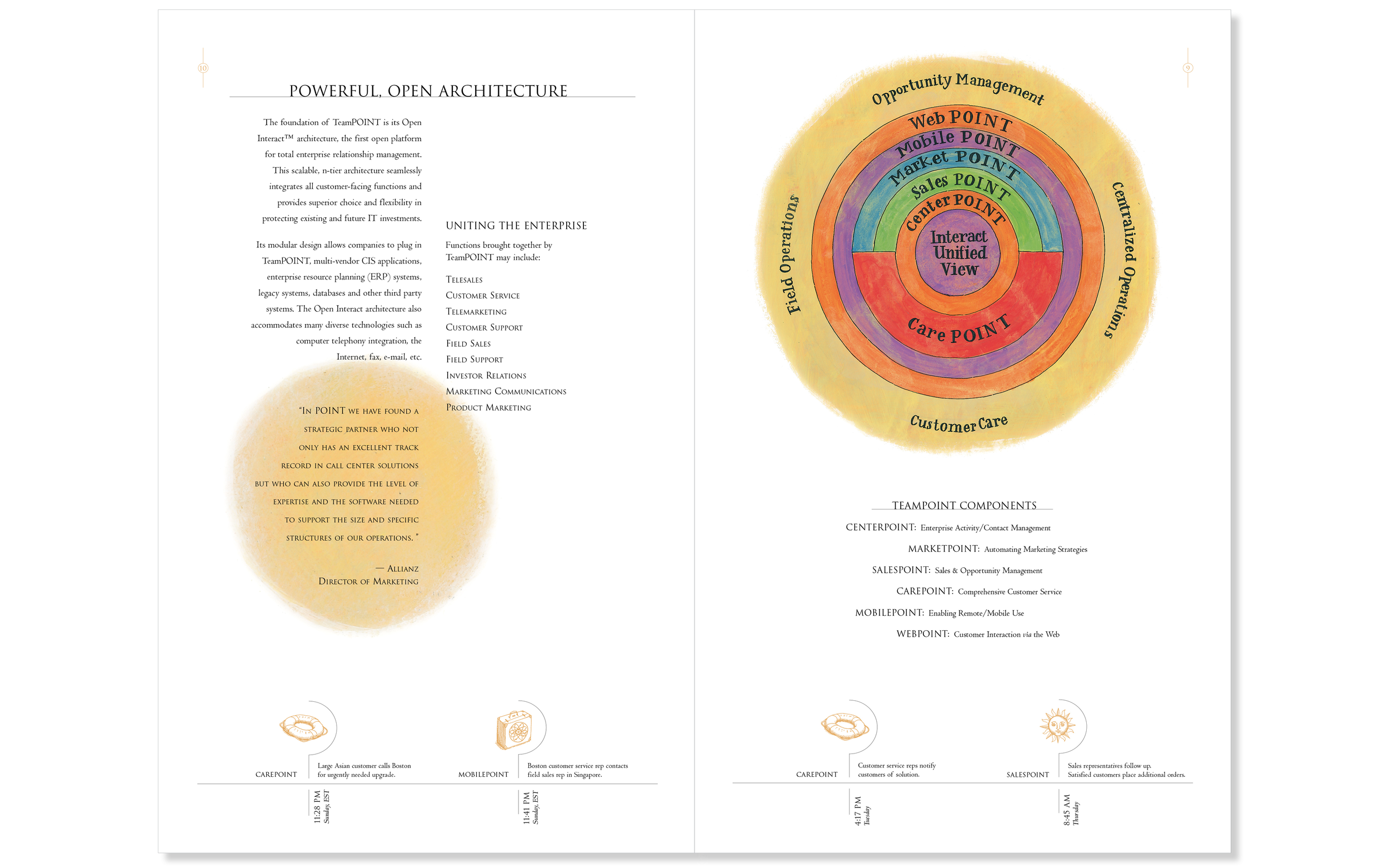 Point Systems Spread for SS.png