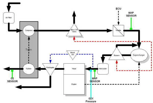SuperTurbo_System_Diagram_v2.jpg